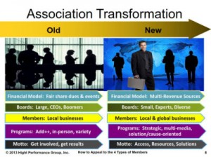 The New Motto: Access, Resources and Solutions to Members | Hight Performance Group