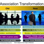 The New Motto: Access, Resources and Solutions to Members | Hight Performance Group