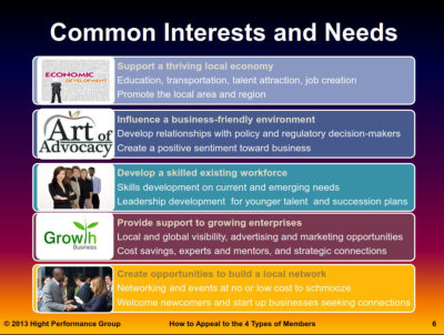 common interests
