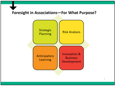 Purpose of Foresight | Duty of Foresight  | Hight Performance Group