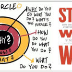 Does Your “Why” Inspire Followers? | Hight Performance Group