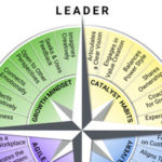Duty of Foresight: Is Your Board Ready to Lead? | Hight Performance Group