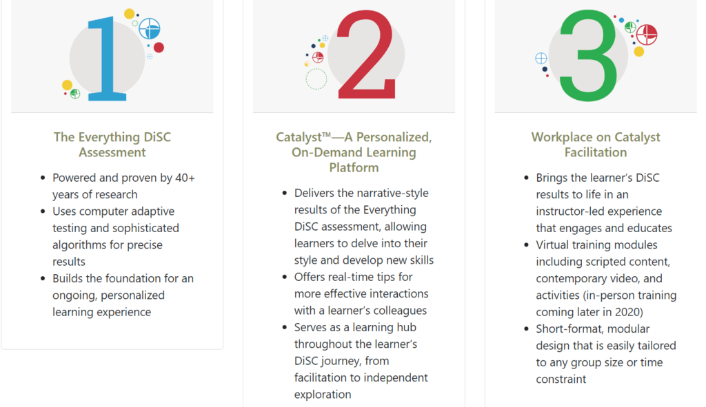 Catalyst Action Disc Plan.pdf Everything DiSC Workplace® on Catalyst™ Facilitators Kit - Hight ...