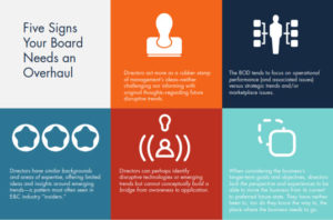 Signs Your Board Needs an Overhaul | Hight Performance Group